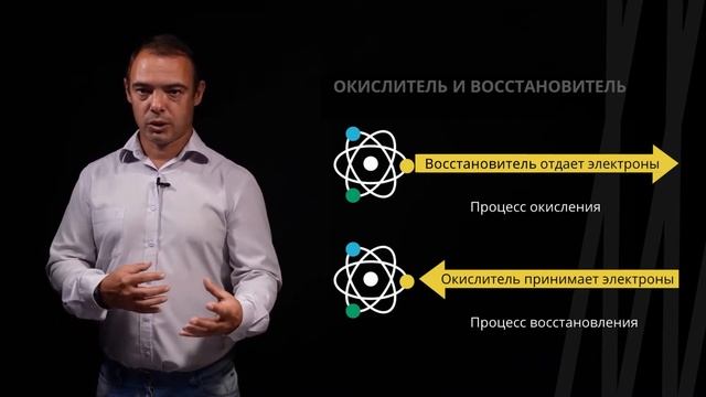 Окислительно-восстановительные реакции. Понятия окислитель и восстановитель | Химия