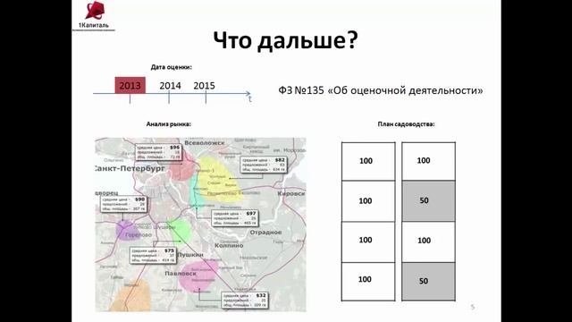 Оспаривание кадастровой стоимости