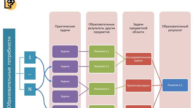 ПЕРСОНАЛИЗАЦИЯ ОБРАЗОВАТЕЛЬНОГО МАРШРУТА ОБУЧАЮЩЕГОСЯ В МНОГОМЕРНОМ ПРОСТРАНСТВЕ УРОКА