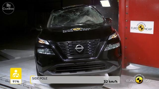 Nissan X Trail 2021- 2022 - 2023 Crash Test – Safety Rating – Vehicle Safety смотреть онлайн