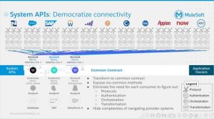 API Led Connectivity