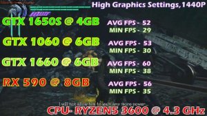 GTX 1650 SUPER vs GTX 1060 vs GTX 1660 vs RX 590| Gaming Benchmark |
