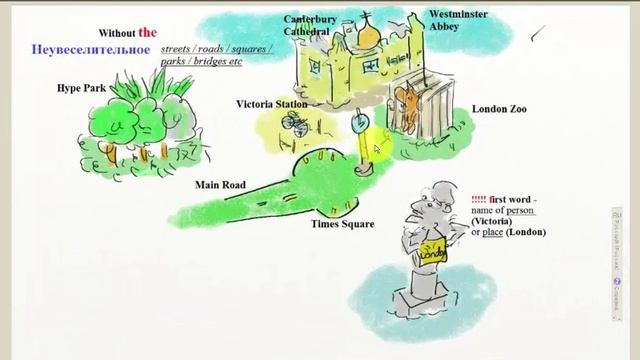 Английский в интеллект-картах! Употребление артикля с именами собственными смотреть онлайн