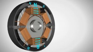 Brushless DC Motor, How it works ?