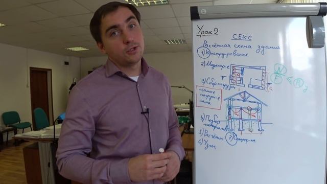 Доделываем проект дома. Урок 9: правильный расчет конструкций, фундаменты
