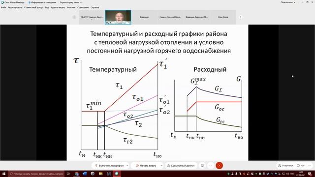 Основы централизованного теплоснабжения  Лекция 8  07 04 21
