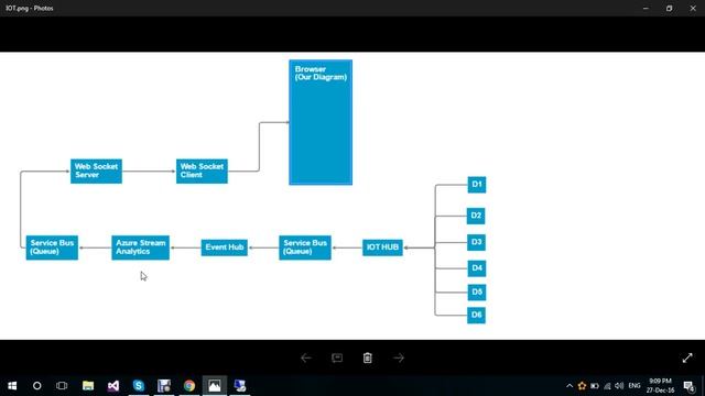 Sensor Data Sending and Receiving Using Azure Cloud (IoT Architecture) Raspberry Pi смотреть онлайн