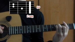 Как играть Ленинград - Отпускная (УРОК на гитаре: схема боя и табулатура + аккорды) Leningrad