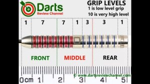 Loxley Matthew Edgar Edgar TV Darts Review