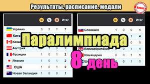 Китай досрочно выиграл Паралимпиаду 2022. Итоги 8-го  дня. Расписание. Медальный зачёт.