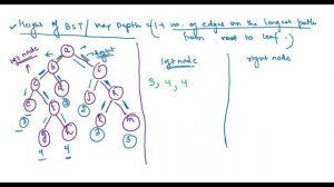 Hacker Rank Day 22 : Binary Search Trees | Java | HackerRank Solution | 30 Days Of Code |