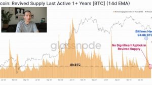 Анализ биткоина за 9 неделю. Отчет Glassnode