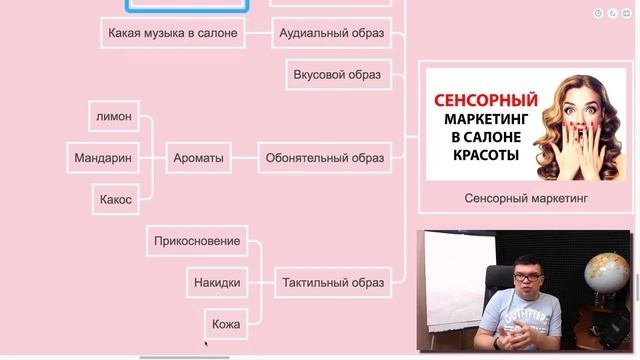 Увеличение прибыли салона красоты с гарантией результата. Сенсорный маркетинг в салоне красоты.