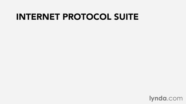 Протоколы интернета TCP/IP