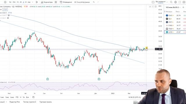 Торговые идеи на 7 марта 2023. Американский фондовый рынок смотреть онлайн