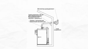 Полная инструкция по коптильне Ижица-Z115//подготовка помещения, монтаж, эксплуатация, обслуживание