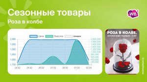 Продажи розы в колбе на Wildberries. Аналитика маркетплейса