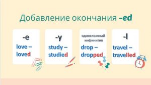 Spotlight 7. Module 2a. Past Simple. Прошедшее простое время