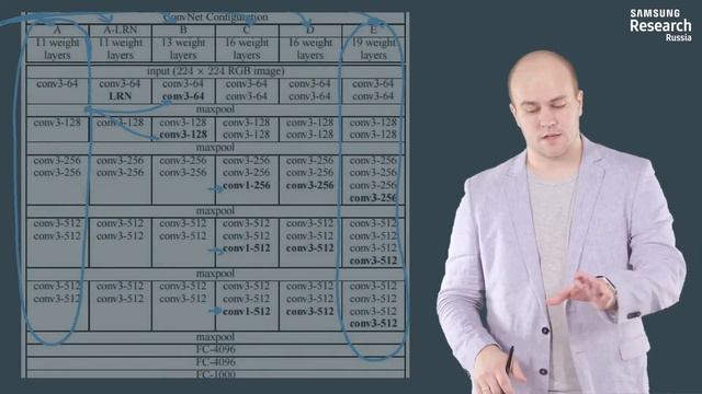 Нейронные сети и компьютерное зрение - 124 урок. AlexNet (2012) и VGG (2014) смотреть онлайн
