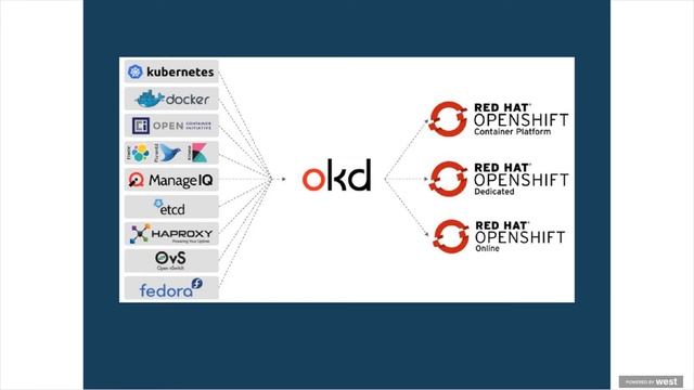 Learn Cloud-Native Week 2: Containers Part 4 - OpenShift Enterprise Kubernetes