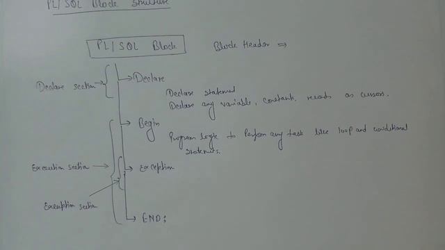 PL/SQL|| INTRODUCTION TO PL/SQL || BLOCK STRUCTURE OF PL/SQL in hindi