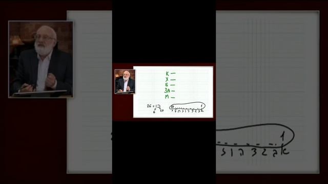 Буквы имеют цыфровое значение смотреть онлайн