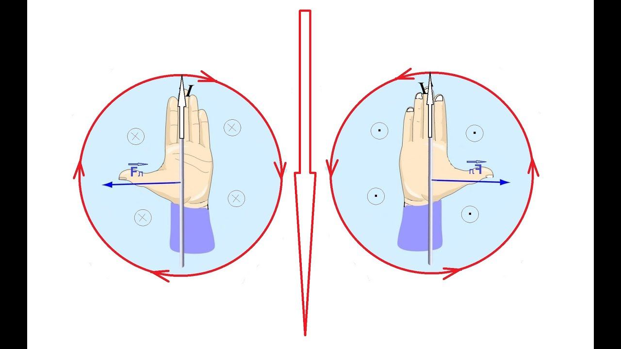 Условие направления силы Ампера выполняется при применении  наведенных вихрей.