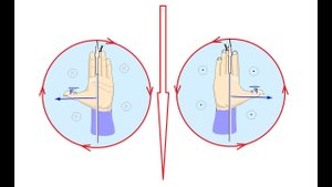 Условие направления силы Ампера выполняется, при применении  наведенных вихрей.