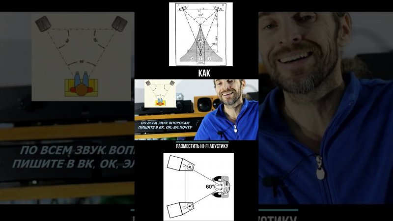 КАК РАЗМЕСТИТЬ СТЕРЕО АКУСТИКУ