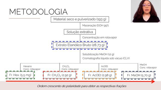 FLAVONOIDES DE Passiflora foetida L. (Passifloraceae) смотреть онлайн
