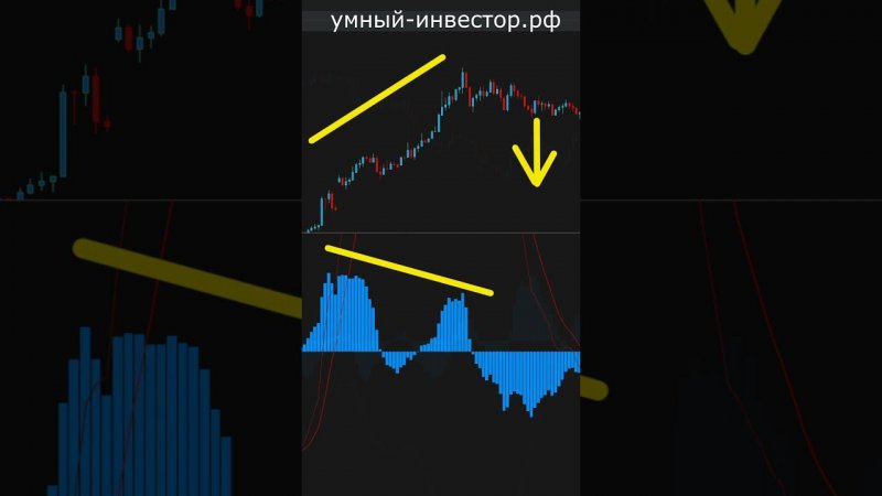 Дивергенция MACD