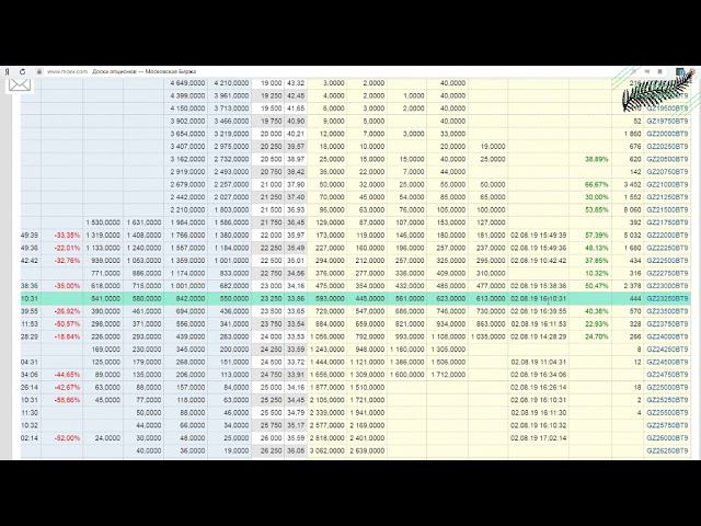 Как застраховать свои сделки на рынке? смотреть онлайн