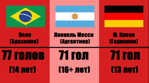 Первые бомбардиры каждой сборной + Украина, Россия и СНГ