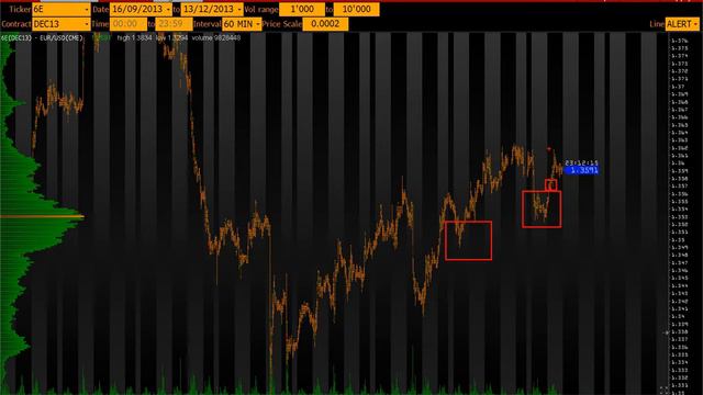 Анализ основных фьючерсов на 4 декабря 2013г смотреть онлайн