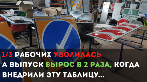 Планирование производства в Excel или как увеличить выпуск в 2 раза за 2 месяца.