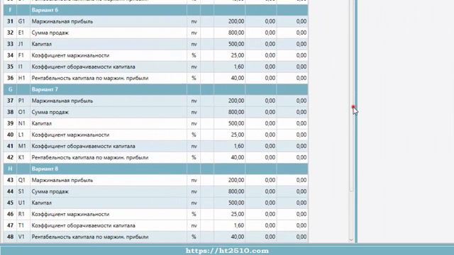 Модель взаимосвязи: Продажи-Маржинальная прибыль-Капитал