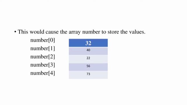 What is array in C Programming?  One Dimensional Array - In Tamil