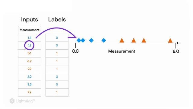 Deep Learning Fundamentals with Sebastian Raschka - A New Educational Course from Lightning AI смотреть онлайн