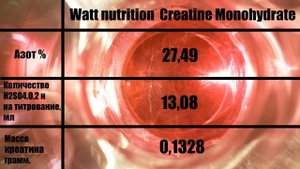 ?Watt nutrition Creatine Monohydrate хим анализ.