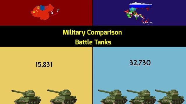 East Asia Vs Rest Of Asia | Rest Of Asia Vs East Asia | East Asia | Asia | Comparison | Data Duck