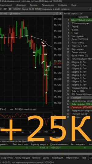 🔥📈💰+25К руб. Робот Sigma демонстрация торговли фьючерсом