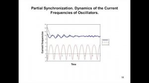 Yakov Kazanovitch, Modeling brain cognitive functions by  oscillatory neural networks