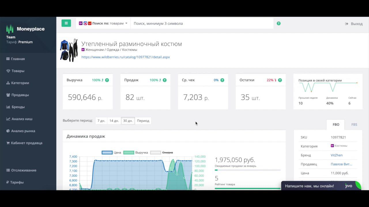 Анализ продаж утепленного костюма на маркетплейсе Wildberries