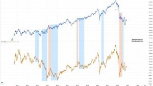 Фьючерс на индекс МосБиржи или Фьючерс РТС | Что лучше для стратегии торговли в лонг