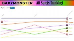 BABYMONSTER (베이비몬스터) ~ All Songs Line Distribution (from Dream to Stuck in the Middle)