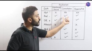 Properties of various Logic Gates | Commutative, Associative, Idempotent