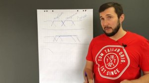 Двухполосная или трёхполосная громкая система? Максимально простым языком для новичков!