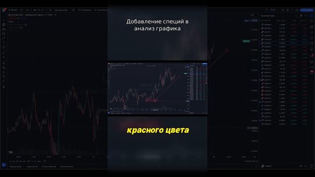 Добавление специй в анализ графика #форекс #forex #трейдинг #бинарныеопционы #binance #объемы #объе