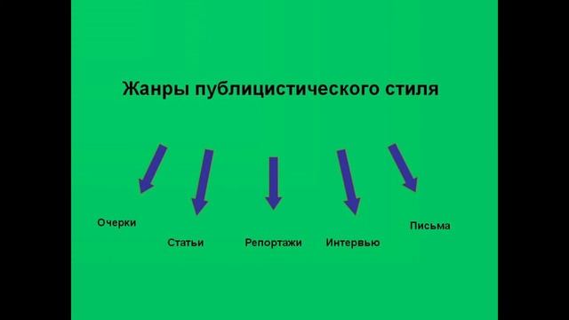Публицистический стиль 7Б смотреть онлайн