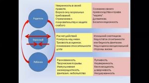 С Жаданов Самоуправление как этап взросления